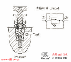 CMR-092-J40N插式调压阀