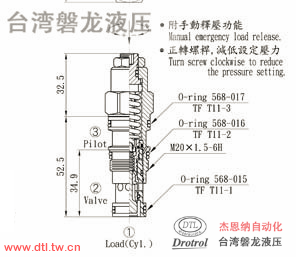 CBA-T11-L1RN插式抗衡阀