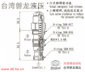 CBH-T11-L2RN插式抗衡阀