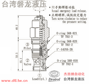 CBA-T02-L1RN插式抗衡阀