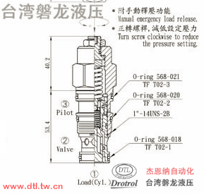CBG-T02-L2RN插式抗衡阀