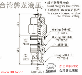 CBH-T02-L2RN插式抗衡阀
